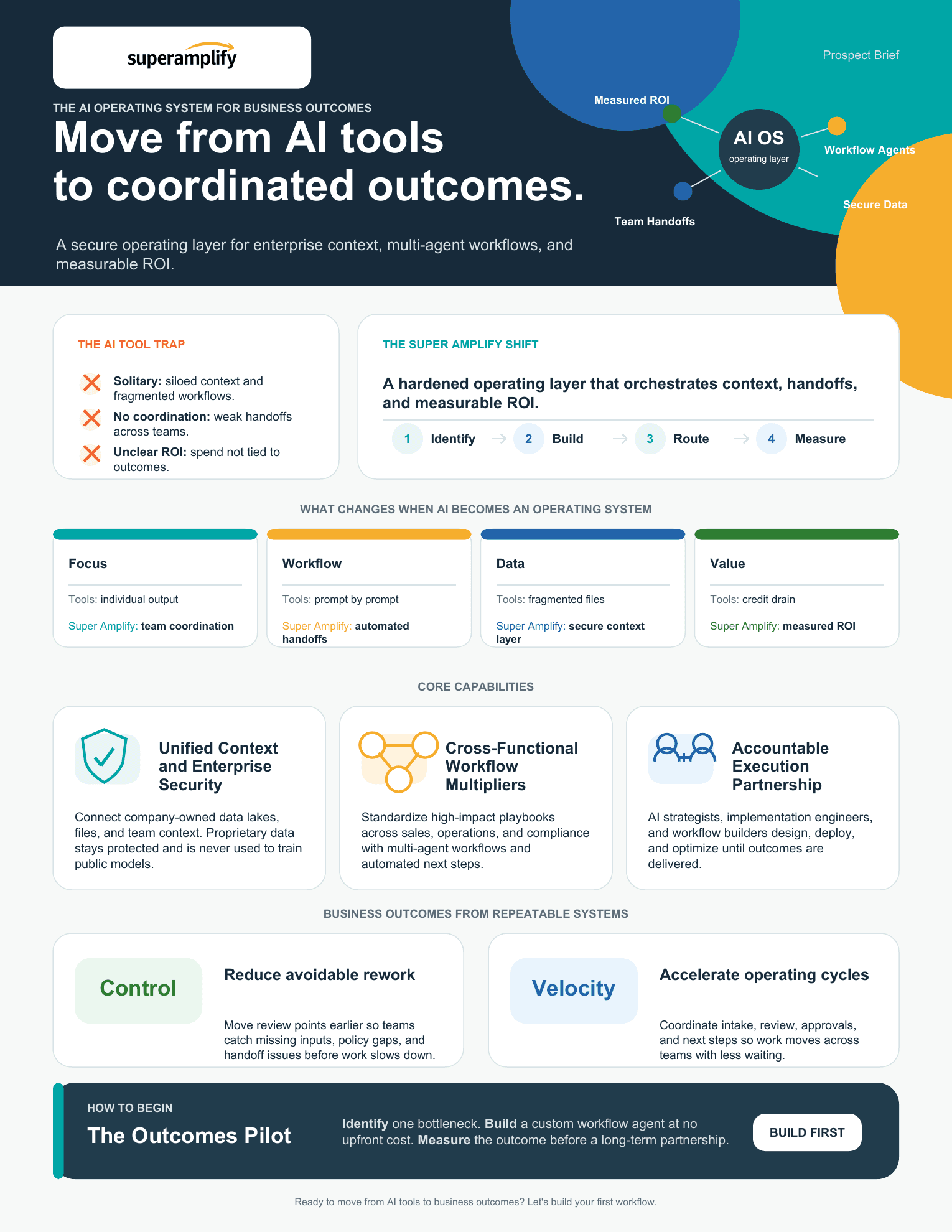 Super Amplify prospect brief one-page overview