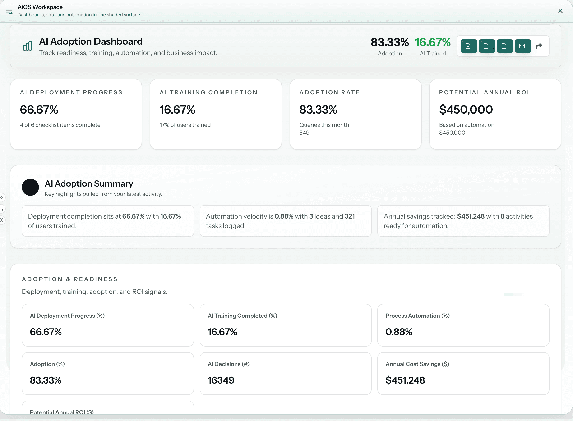 Measuring AI ROI and Performance