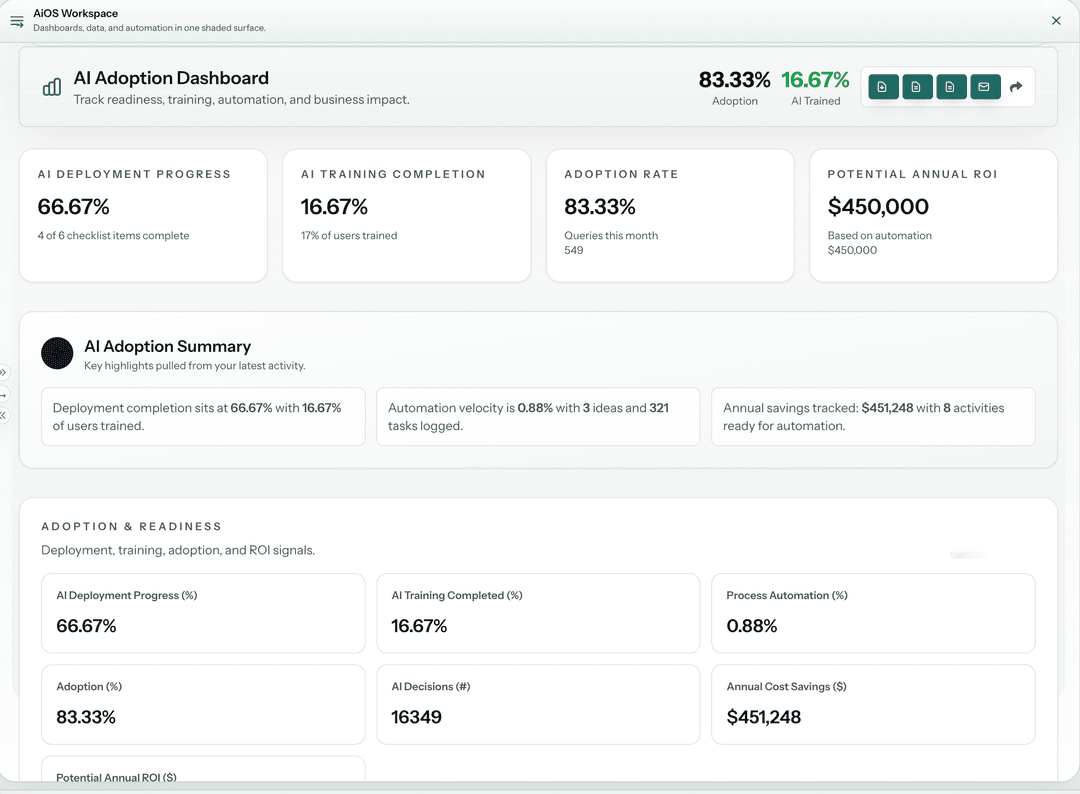 Measuring AI ROI and Performance