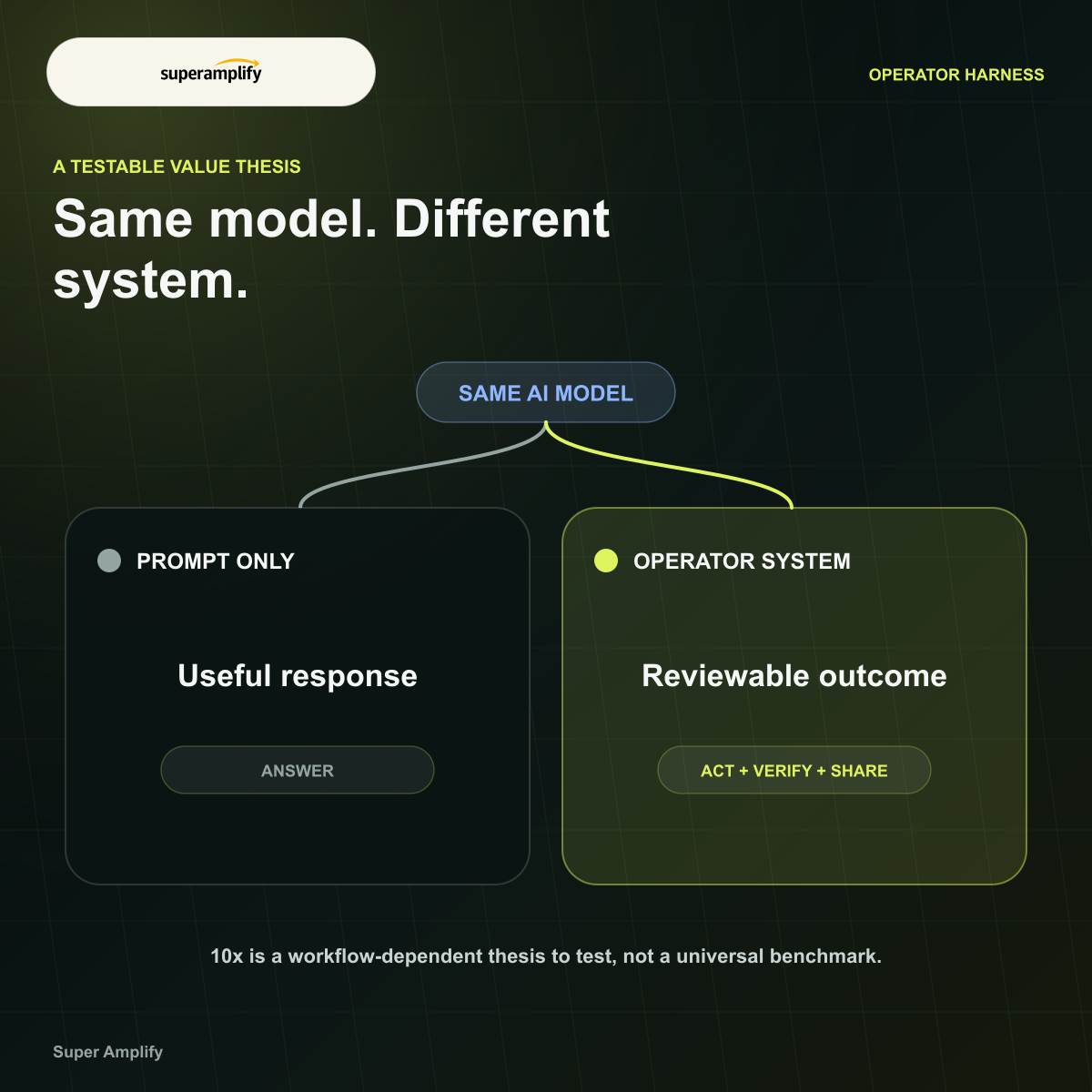 The same model inside two very different systems
